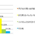 どんな点で抵抗を感じるか？