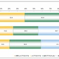 ソーシャルメディア別 言及リンクの反応状況