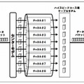 8波ボンディング概要図