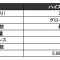 「ハイスピードコース」仕様