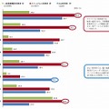 各デバイス別機能・サービスの利用状況