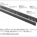 図1．CELLレグザ オーディオシステムのスピーカ̶