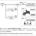 図3．コンテンツ適応音質制御の全体構成