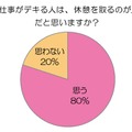 仕事ができる人は休憩取るのも上手？