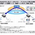 DATA-TRANSFER機能