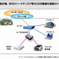 USB-TRANSFER機能