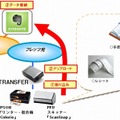 各社連携によるサービス提供イメージ図