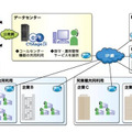 サービス概要