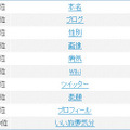 「マツコ・デラックス ○○」検索ワードランキング