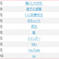 「○○ マツコ・デラックス」検索ワードランキング