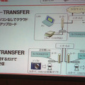 特徴的な2つの機能