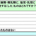 妊娠期、授乳期に胎児、乳児に読み聞かせする（した）ものは？