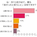 たばこをやめたメリットは？