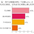 口寂しいときはどんな対処法を？