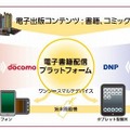 NTTドコモとDNPが共同で電子書籍プラットフォームを構築。それぞれの得意分野の知見を合わせて、ワンソース・マルチデバイス対応の電子書籍コンテンツの提供を目指していく