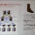 マルチシャーシ・トランク機能による弾力性のあるネットワーク。管理上は2台あるスイッチが下流から見ると1台に見える。2台とも常にアクティブで、障害発生時は瞬間的にフェイルオーバーする