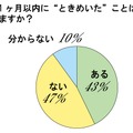 最近1ヵ月以内にときめいたことはありますか？