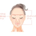 頬、あご、額の「パッティングゾーン」や、凹凸が多くデリケートな目や口のまわり、鼻など顔の部位によって化粧水のなじませ方も変わる