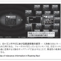 図3．ローミングナビにおける関連情報の提示