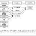 図4．関連度算出処理の流れ