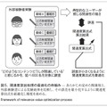 図5．関連度算出処理の最適化の枠組み