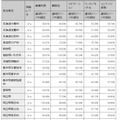 公開されたAレベル以上の自治体の一部