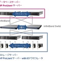 DBインフラ構築の概要