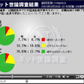 那覇地検の判断で容疑者の中国人船長を釈放したことについてどう思いますか？