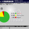 中国漁船衝突事件をめぐる日本政府のこれまでの対応について評価しますか?