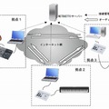 「NETDUETTO」構成例