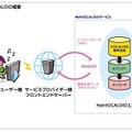 将来的には「NetVOCALOID」との連動も？