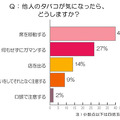 他人のタバコが気になったら、どうしますか？