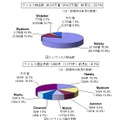 9月のウイルス検出数とウイルス届出件数