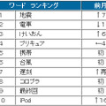 ワード　ランキング