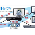 利用できるおもな機能一覧