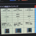 2011年に発売予定の新製品と従来製品の比較