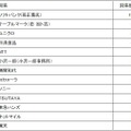 他社のTwitter活用で、うまい！と思う例