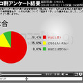 小沢氏の起訴についてどう思いますか？