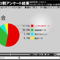 小沢氏が最優先で取るべき行動はなんだと思いますか？