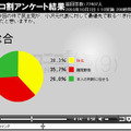 民主党が小沢氏に対して最優先で取るべき行動はなんだと思いますか？