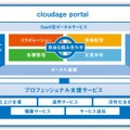 cloudage portalのイメージ