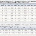 性別、年代別の詳細データ