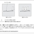 図5．1画ジェスチャと逐次ジェスチャ