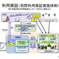 みちびき 準天頂衛星「みちびき」、市販GPS受信機のシステム対応支援制度を開始…JAXA