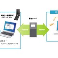 リモートアクセスサービスの利用イメージ図