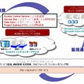 サービス提供概念図