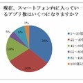 現在、スマートフォン内に入っているアプリ数はいくつですか？