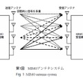 第1図：MIMOアンテナシステム