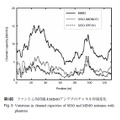 第9図：ファントム保持端末MIMOアンテナのチャネル容量変化