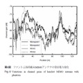 第8図：ファントム保持端末MIMOアンテナの受信電力変化